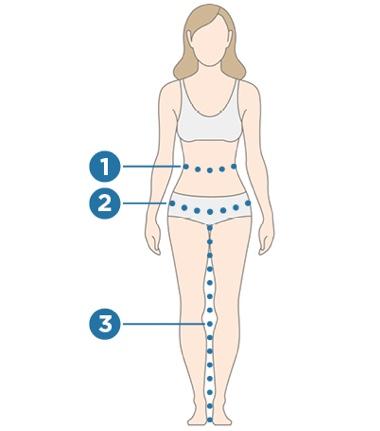 Zeichnung von Frau in Unterwäsche mit Markierungen für die Messpunkte