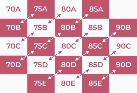 Tabelle